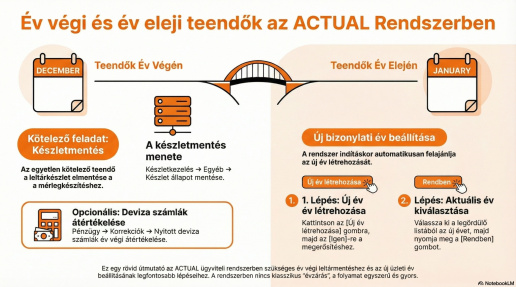 Évváltás infografika