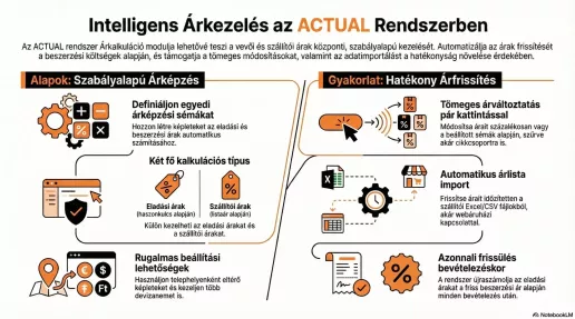 Árlista, Árkalkuláció infografika