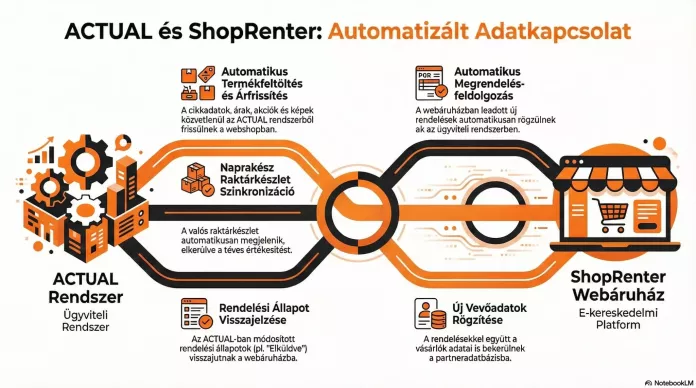 ShopRenter infografika