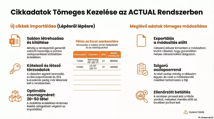 Cikk adatok tömeges importálása Excel fájl alapján infografika
